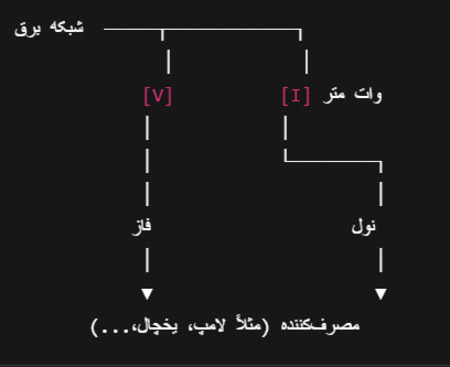 نحوه نصب وات متر در مدار تک فاز