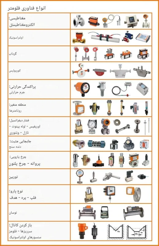 انواع فناوری فلومتر